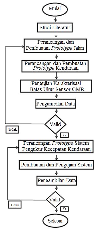 Detail Contoh Diagram Alir Penelitian Nomer 17