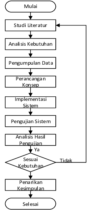 Detail Contoh Diagram Alir Penelitian Nomer 4