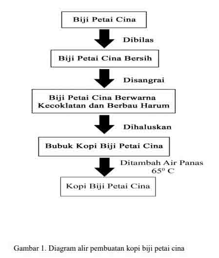 Detail Contoh Diagram Alir Penelitian Nomer 27