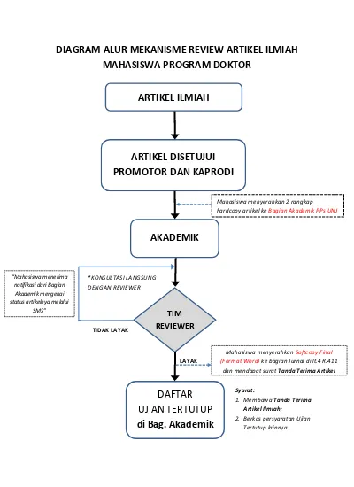 Detail Contoh Diagram Alir Penelitian Nomer 30