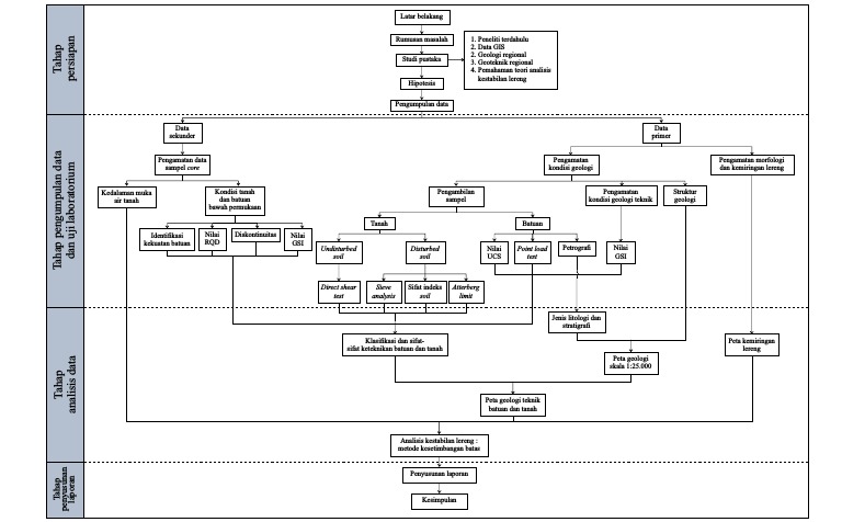 Detail Contoh Diagram Alir Penelitian Nomer 34