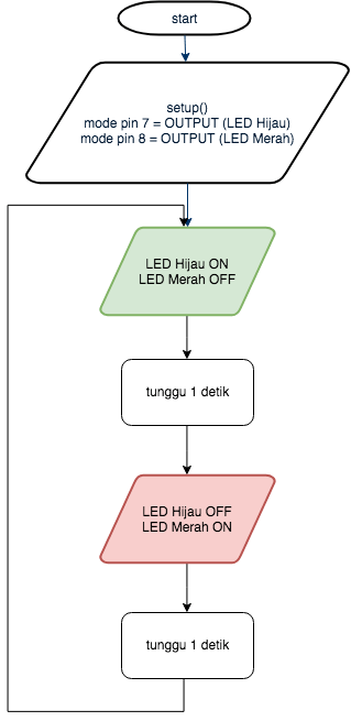 Detail Contoh Diagram Alir Penelitian Nomer 37