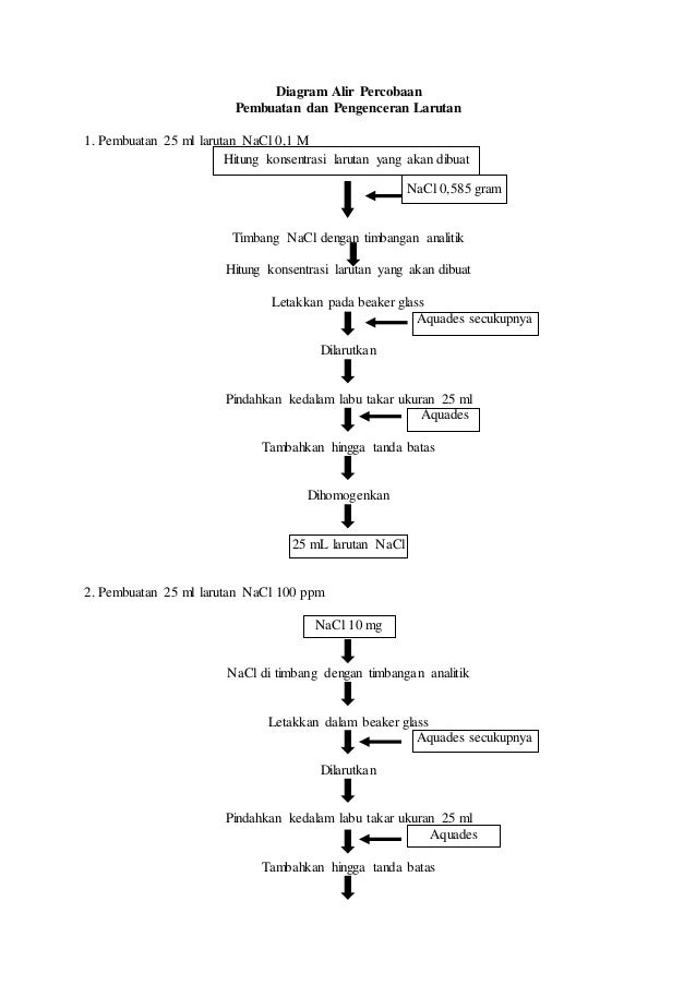 Detail Contoh Diagram Alir Penelitian Nomer 40