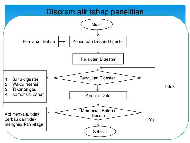 Detail Contoh Diagram Alir Penelitian Nomer 43