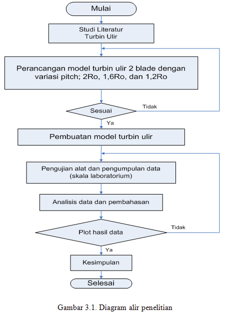 Detail Contoh Diagram Alir Penelitian Nomer 44