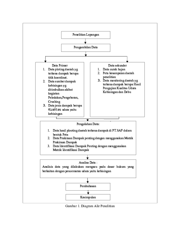 Detail Contoh Diagram Alir Penelitian Nomer 45