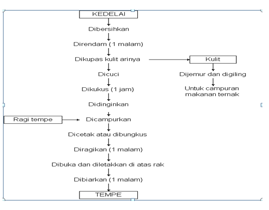 Contoh Diagram Alir Proses Produksi 53 Koleksi Gambar