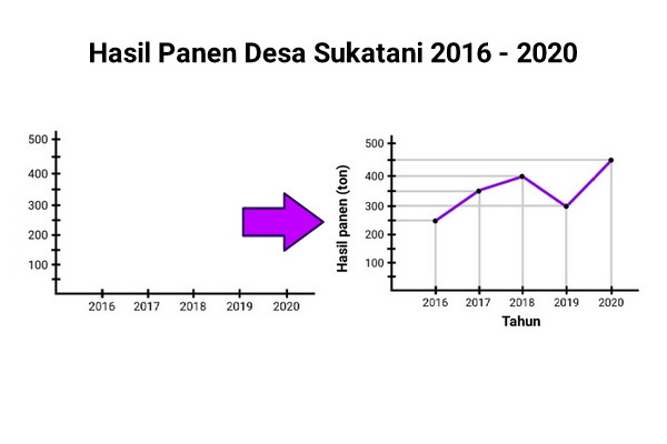 Detail Contoh Diagram Balok Nomer 24