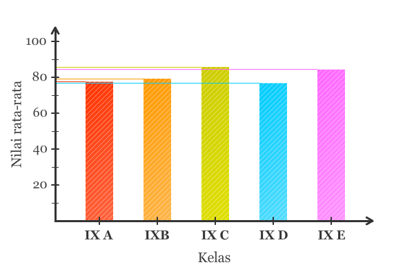 Detail Contoh Diagram Batang Nomer 12