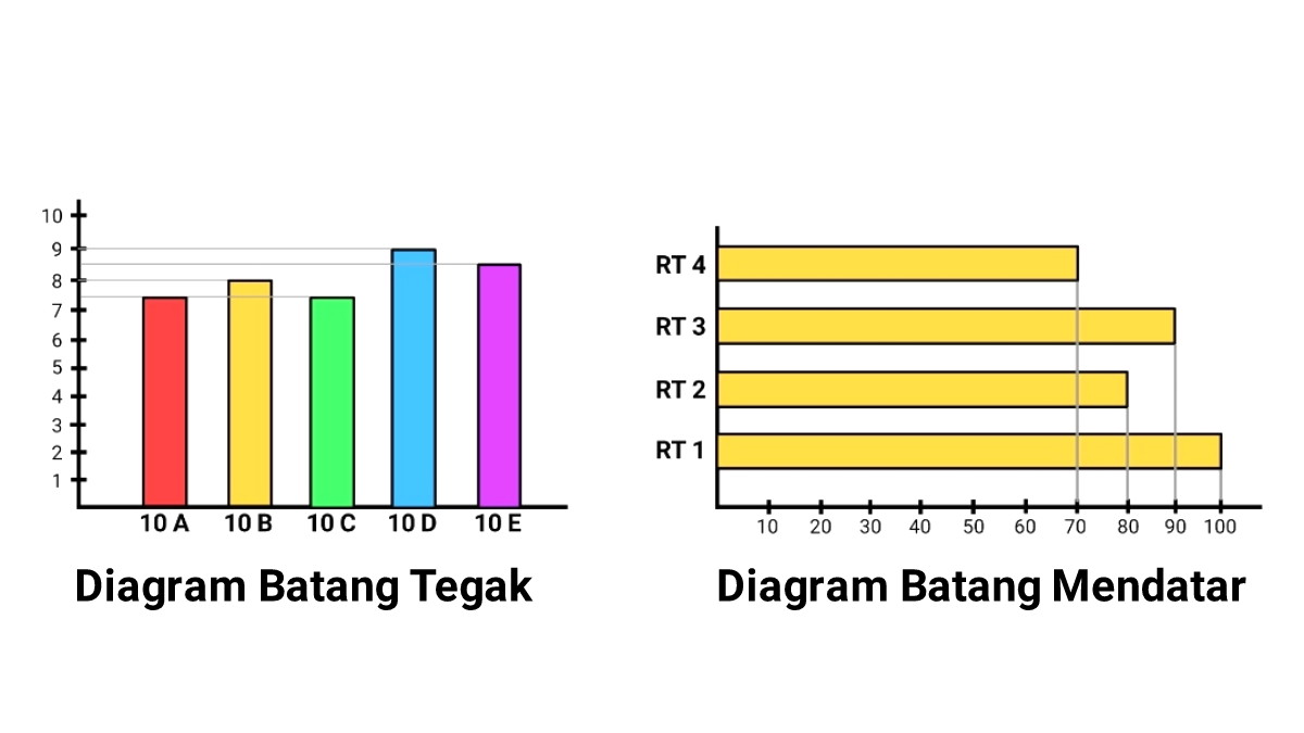 Detail Contoh Diagram Batang Nomer 18