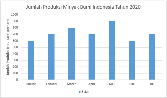 Detail Contoh Diagram Batang Nomer 3