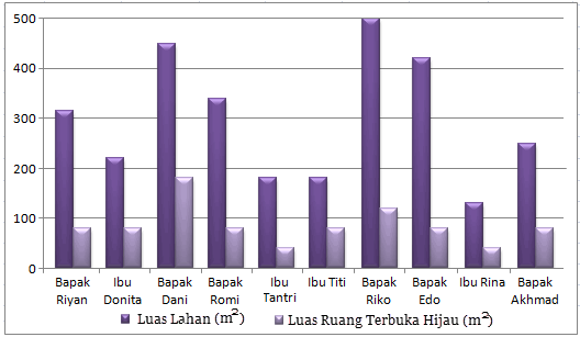 Detail Contoh Diagram Batang Nomer 38