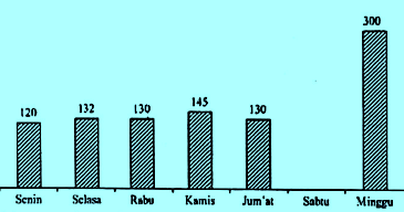 Detail Contoh Diagram Batang Nomer 46