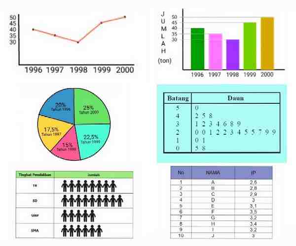 Detail Contoh Diagram Batang Daun Nomer 14