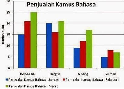 Detail Contoh Diagram Batang Daun Nomer 30