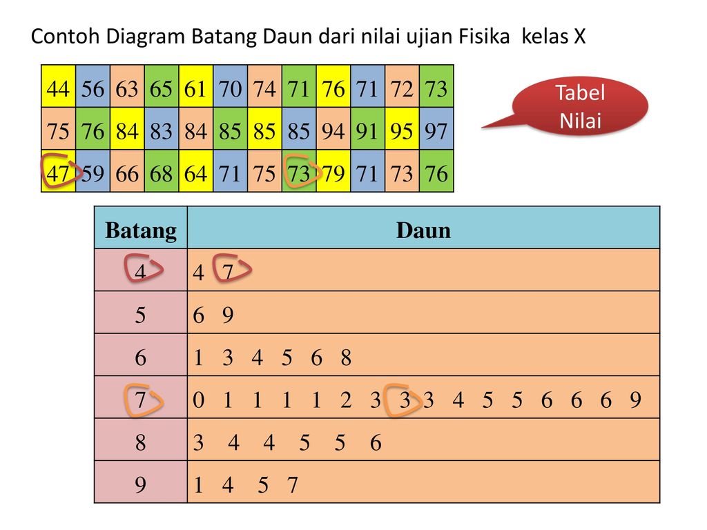 Detail Contoh Diagram Batang Daun Nomer 6