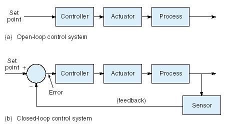 Detail Contoh Diagram Blok Nomer 19