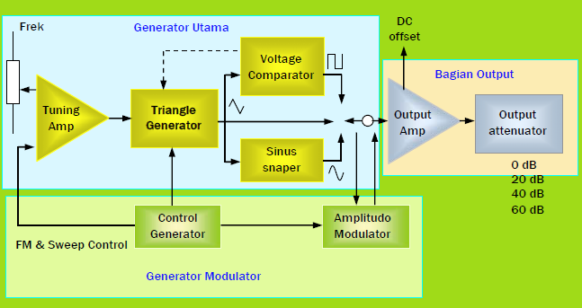 Detail Contoh Diagram Blok Nomer 37