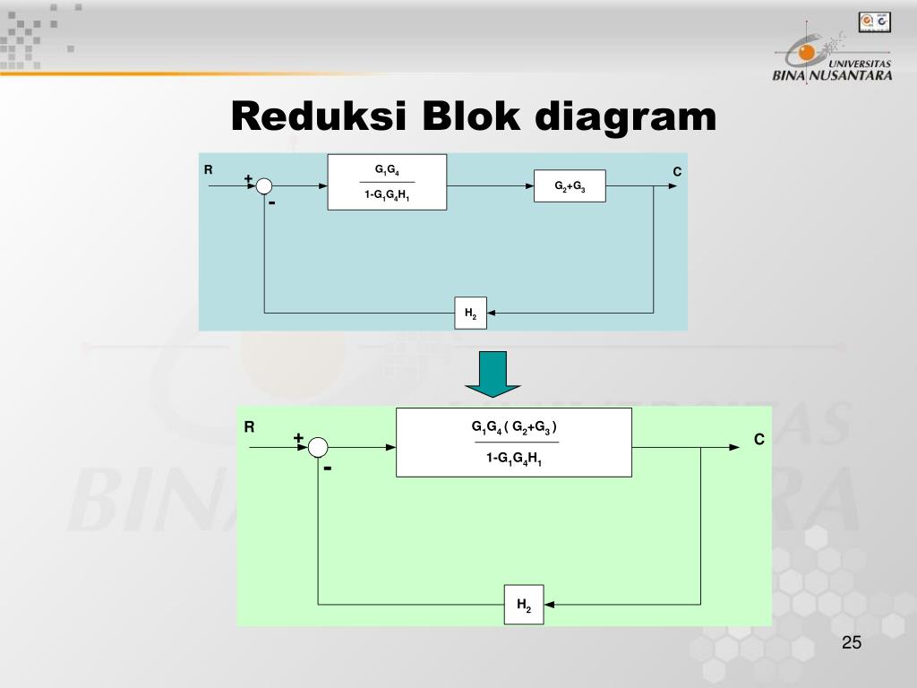 Detail Contoh Diagram Blok Nomer 43