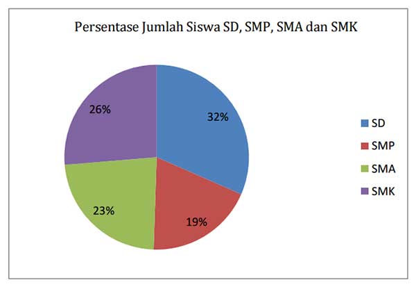 Detail Contoh Diagram Data Nomer 11