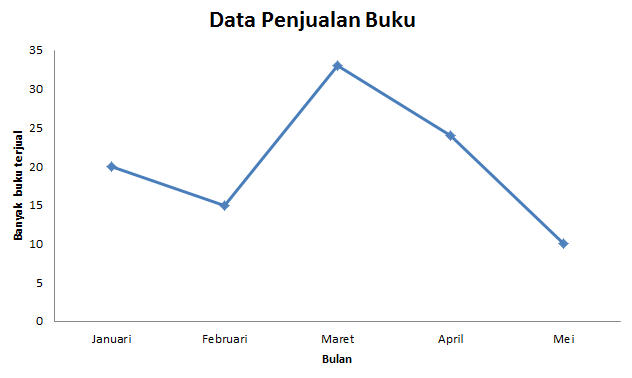 Detail Contoh Diagram Data Nomer 27