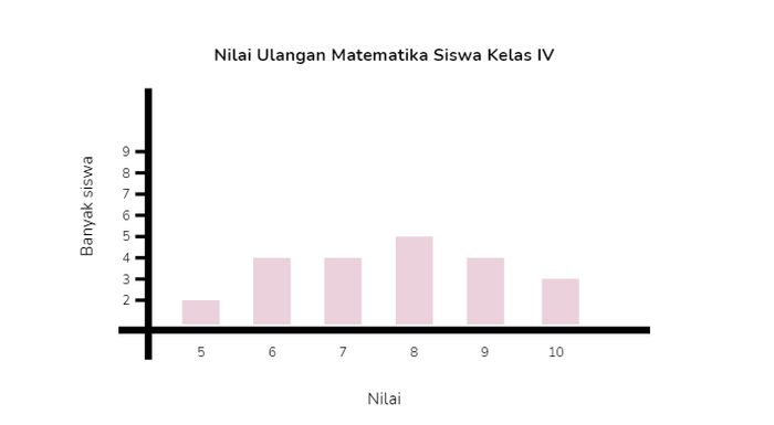 Detail Contoh Diagram Data Nomer 39