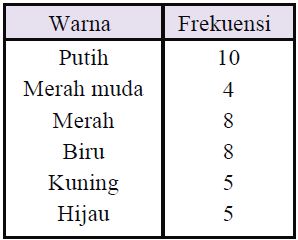 Detail Contoh Diagram Data Nomer 49