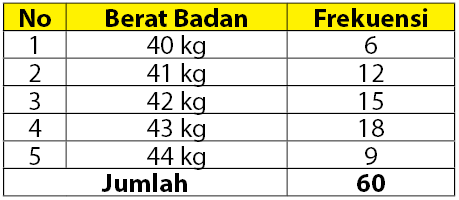 Detail Contoh Diagram Data Nomer 50