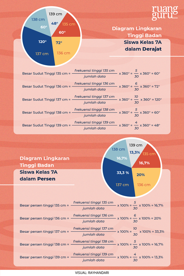 Detail Contoh Diagram Data Nomer 51