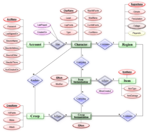 Detail Contoh Diagram Er Nomer 17