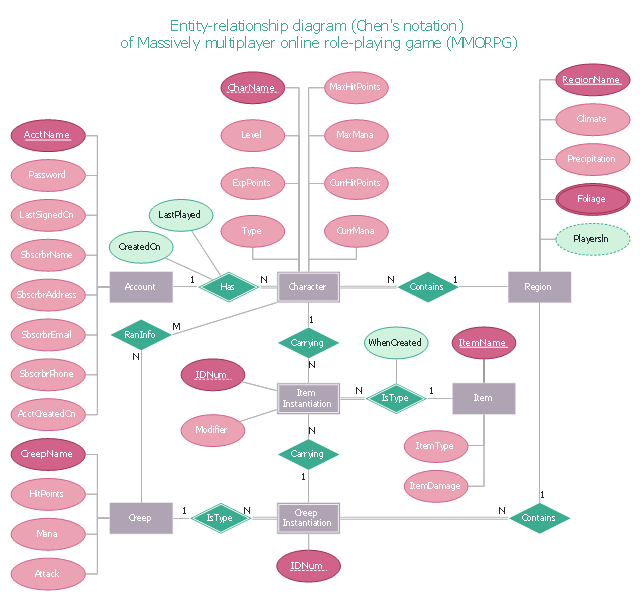 Detail Contoh Diagram Er Nomer 20