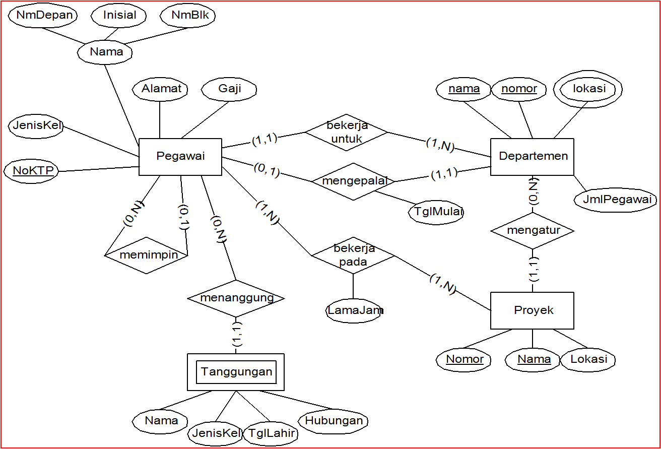 Detail Contoh Diagram Er Nomer 31