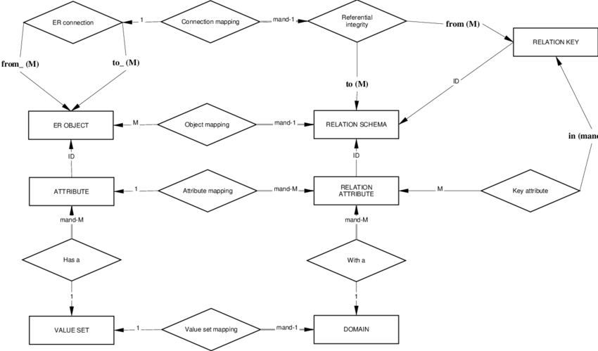 Detail Contoh Diagram Er Nomer 40