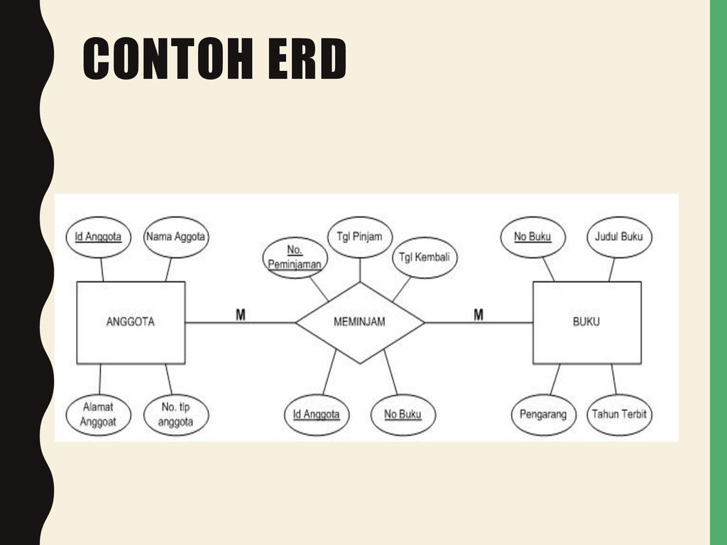 Detail Contoh Diagram Er Nomer 43