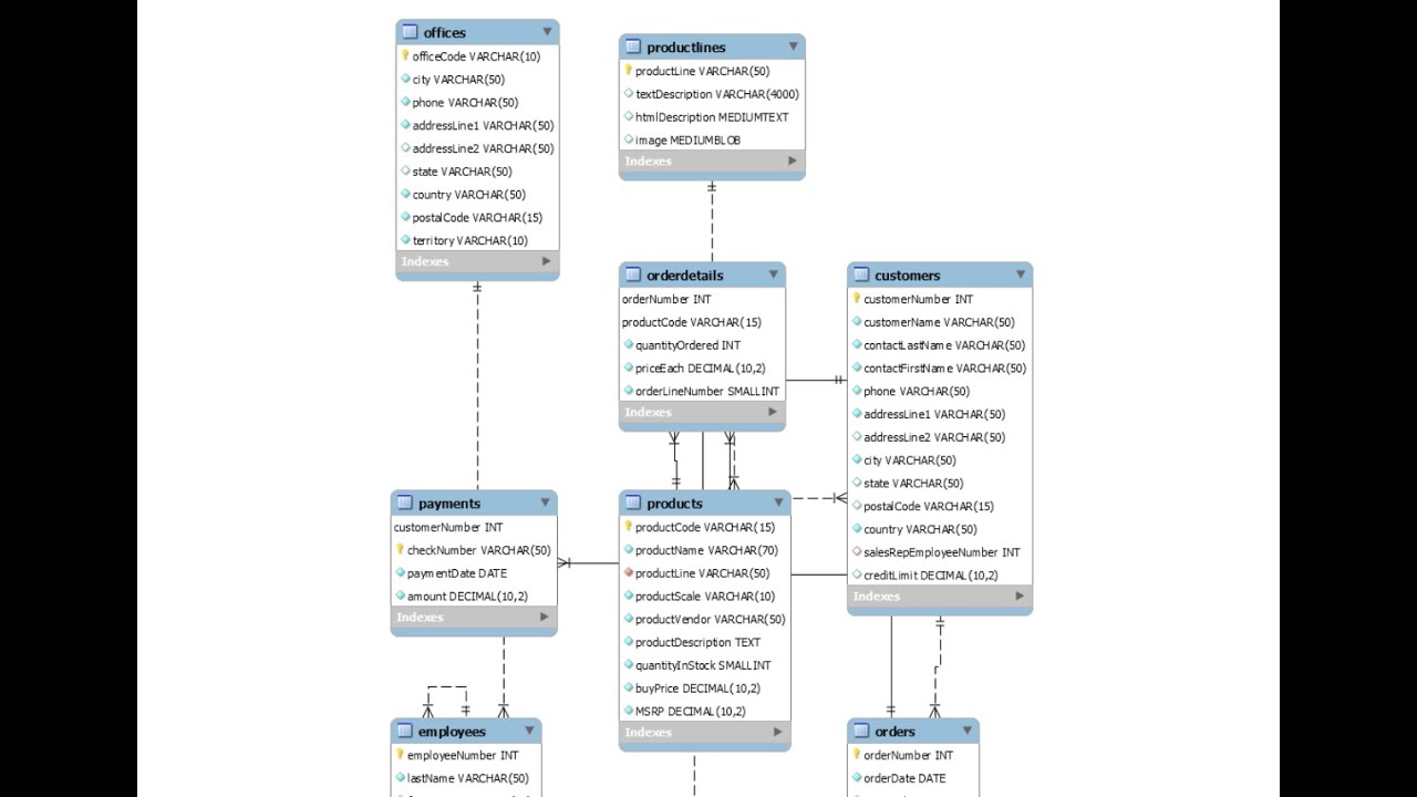 Detail Contoh Diagram Er Nomer 45