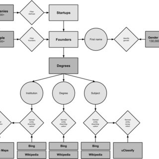 Detail Contoh Diagram Er Nomer 50