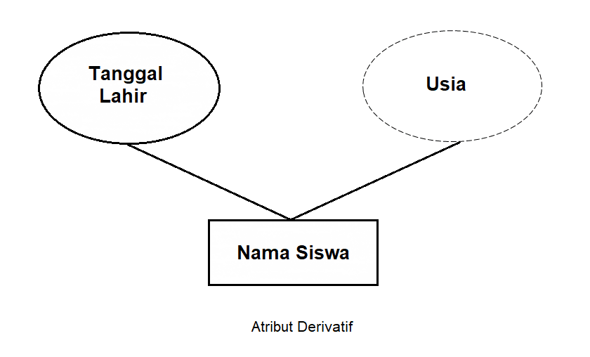 Detail Contoh Diagram Er Nomer 51