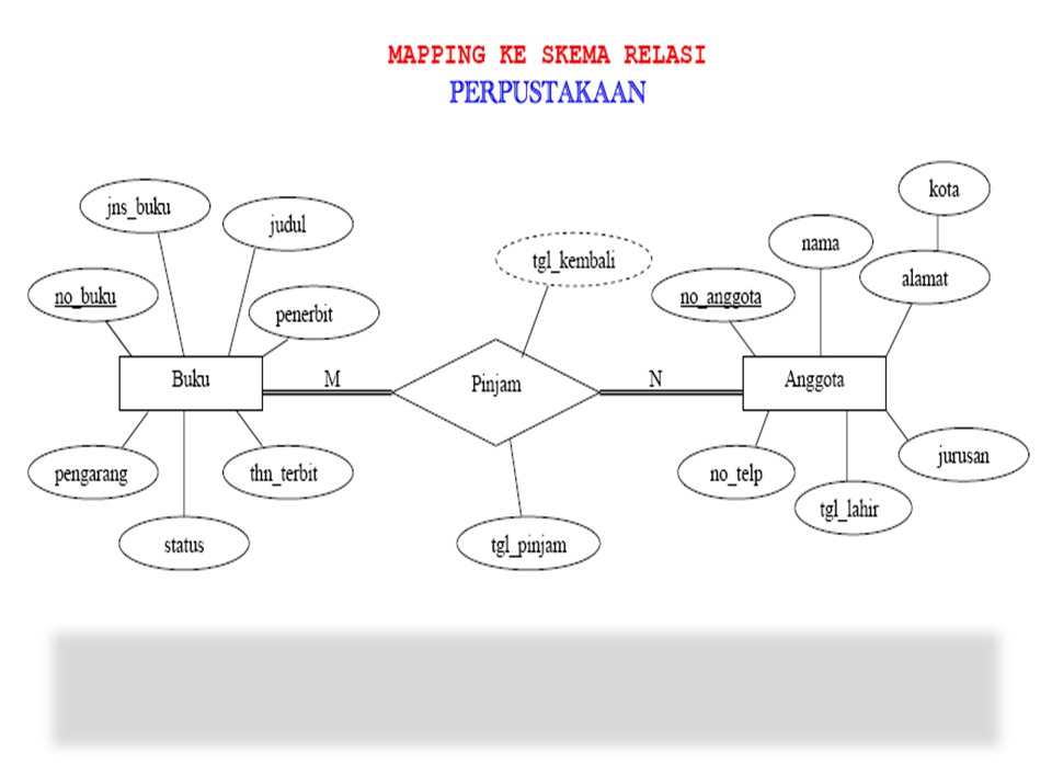 Detail Contoh Diagram Er Nomer 10