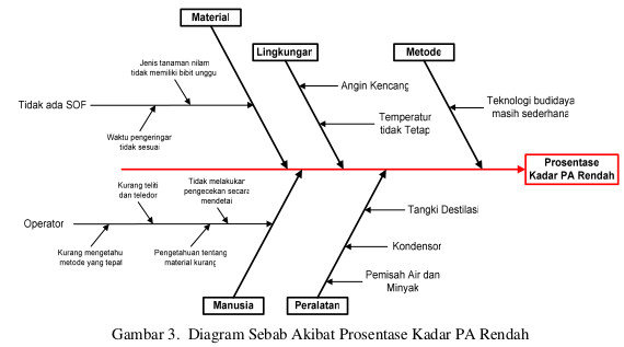 Contoh Diagram Fishbone - KibrisPDR