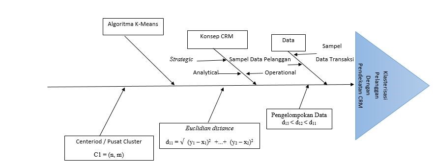 Detail Contoh Diagram Fishbone Nomer 12