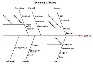 Detail Contoh Diagram Fishbone Nomer 20