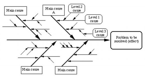 Detail Contoh Diagram Fishbone Nomer 22