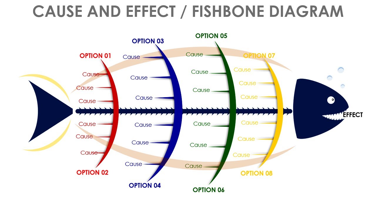 Detail Contoh Diagram Fishbone Nomer 27