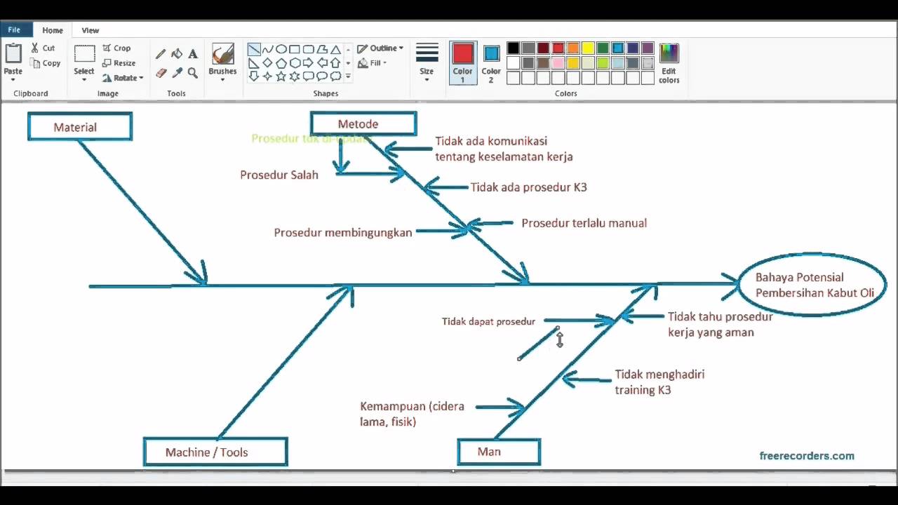 Detail Contoh Diagram Fishbone Nomer 32