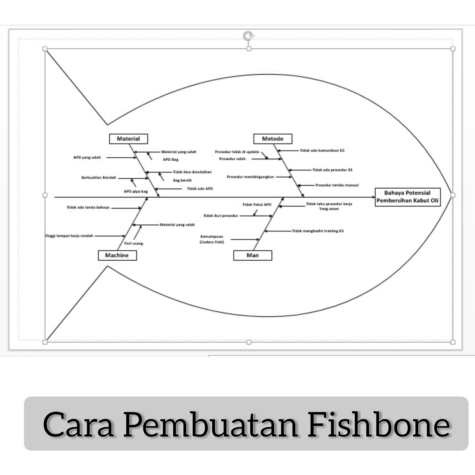 Detail Contoh Diagram Fishbone Nomer 33