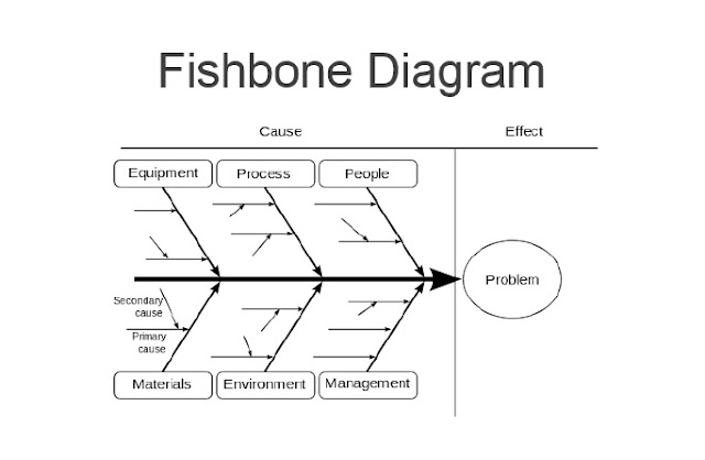 Detail Contoh Diagram Fishbone Nomer 4