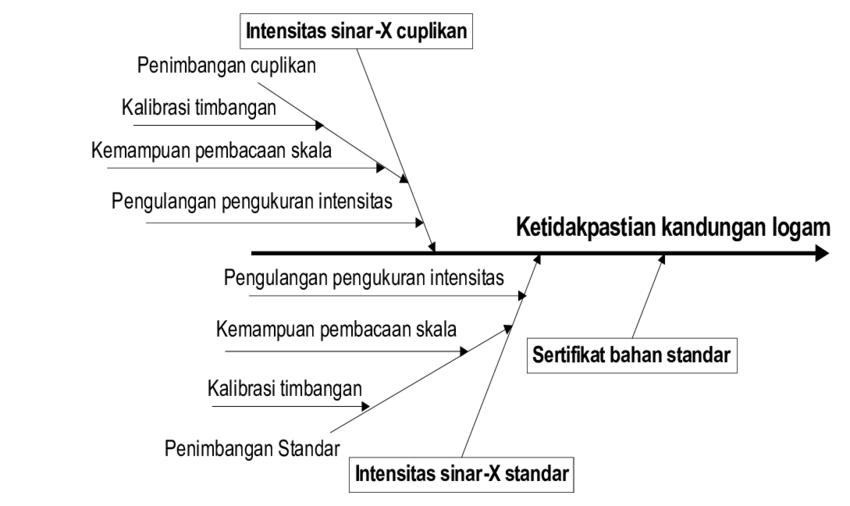 Detail Contoh Diagram Fishbone Nomer 40