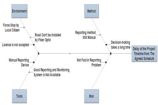 Detail Contoh Diagram Fishbone Nomer 50