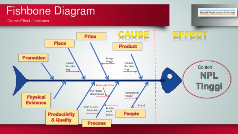 Detail Contoh Diagram Fishbone Nomer 51