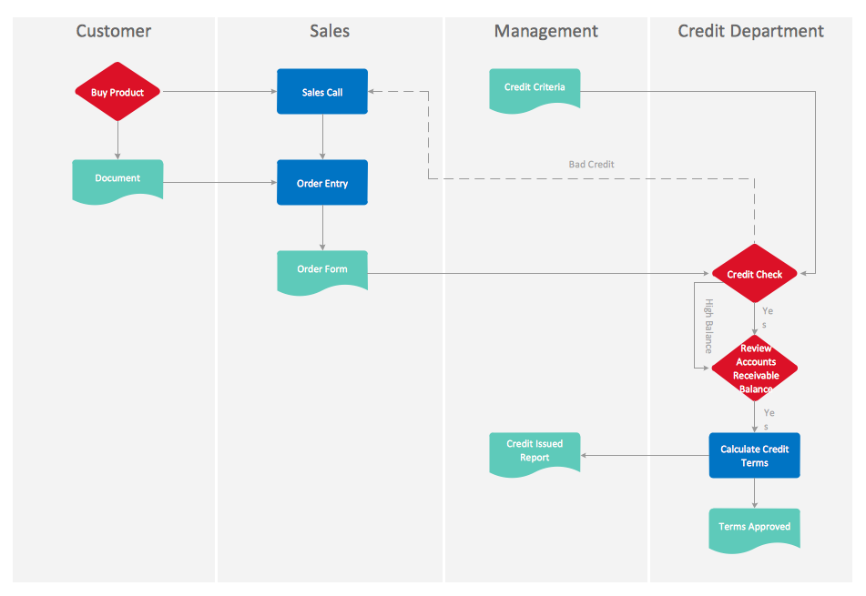 Contoh Diagram Flowchart - KibrisPDR